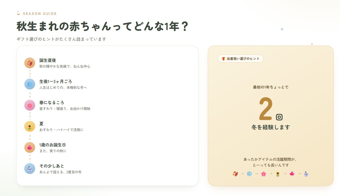 秋生まれの赤ちゃんの最初の１年