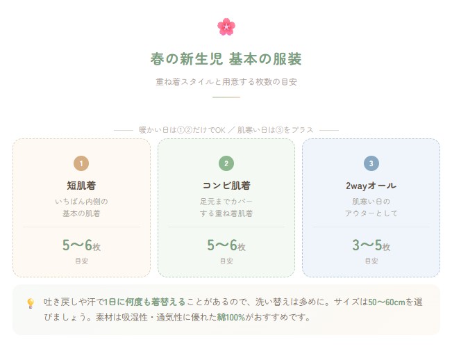 春生まれの赤ちゃん　春の服装のポイント