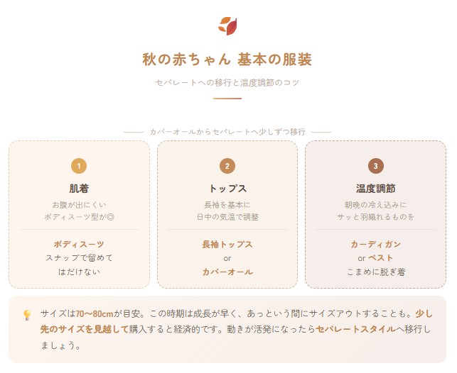 春生まれの赤ちゃん　秋の服装のポイント