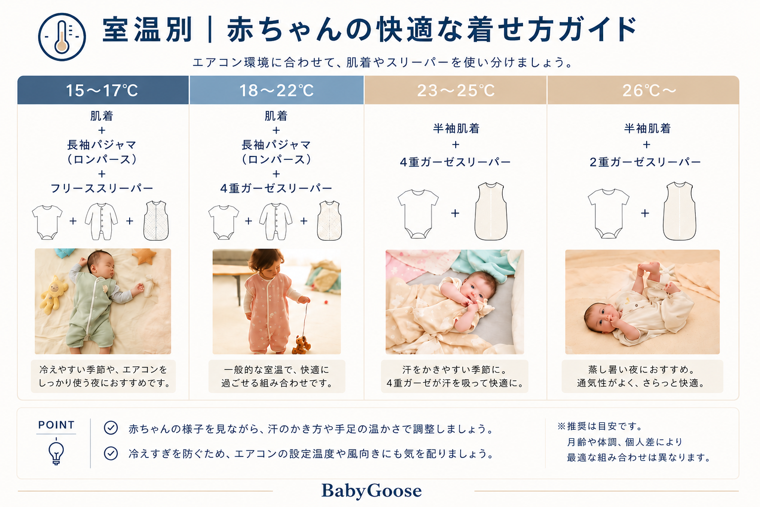 室温別のスリーパーの着せ方