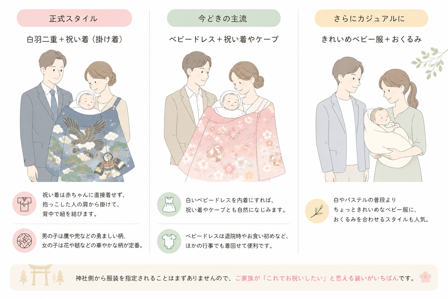 お宮参りスタイルの解説画像