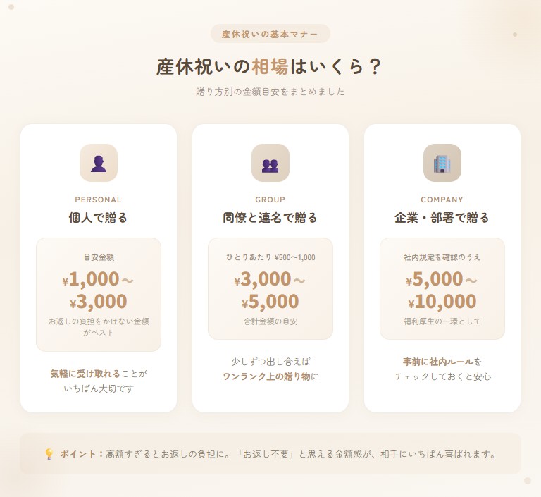 産休祝いの相場感